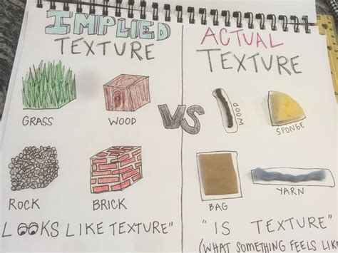 Actual Texture Definition in Art: Exploring the Multiple Perspectives