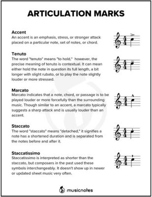 Articulation Definition Music: The Art of Interpretation and Its Impact on Soundscapes