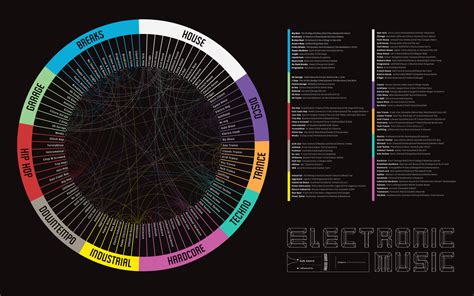 define genre in music: How does the evolution of electronic dance music reflect cultural shifts?