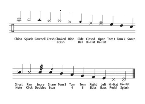 how to read drums sheet music: the art of mastering drum notation