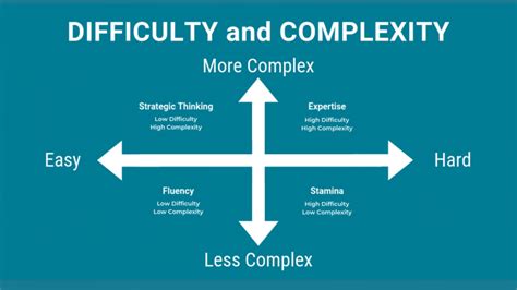 is english composition 2 hard How does one navigate the complexities of English composition 2 and what strategies can be employed to make the process less daunting?