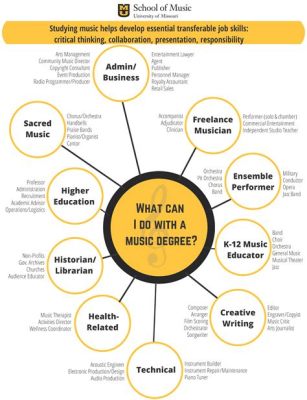 what can you do with a music performance degree