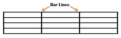 What Is a Barline in Music: Multi-faceted Discussion