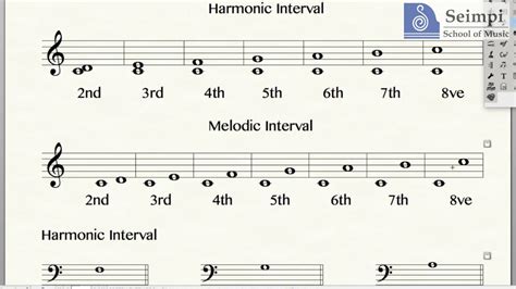 what is a musical interval and how does it relate to the concept of harmony in music?