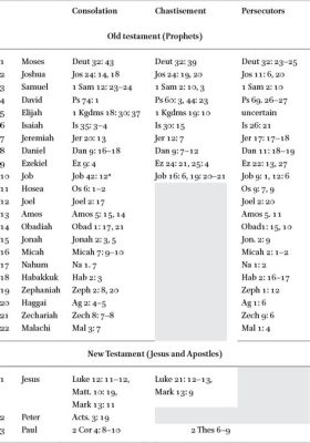 Why Did King James Remove Books from the Bible? And What Do Pineapples Have to Do with It?